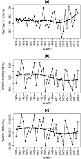 The relationship between (a) the logarithm of the damage area SSIs A 25...  | Download Scientific Diagram