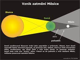 Zatmění slunce i měsíce patřila od nepaměti k nejkrásnějším úkazům na obloze. Zatmeni Mesice Mesic Na Obloze Astronomicky Informacni Server Astro Cz
