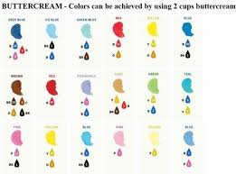 List Of Food Coloring Chart Wilton Pictures And Food