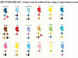 list of food coloring chart wilton pictures and food