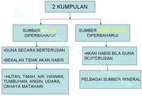Sumber mineral di malaysia geografi. Sumber Semula Jadi Di Malaysia Geography Quiz Quizizz