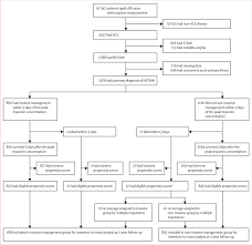 Nstemi (non st elevation myocardial infarction) excel. Study Profile Acs Acute Coronary Syndrome Nstemi Non St Elevation Download Scientific Diagram