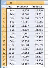 Highlight Weekend Dates In Excel Contextures Blog