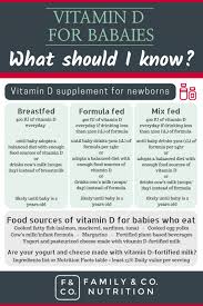 Flintstones chewables is the most complete children's multivitamin among leading brands. What You Need To Know About Vitamin D Drops For Infants