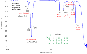 Ir Alkenes