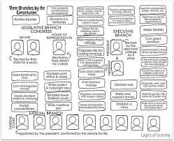 Easy and free to print government coloring pages for children. Pin On American Government Unit Study