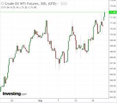 Commodities Week Ahead Gold Awaits Feds Cue Oil Bulls