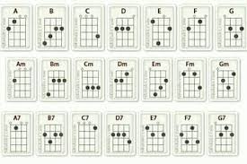 Chordify gives you the chords for any song Kumpulan Kunci Cord Ukulele Senar 4 Posts Facebook