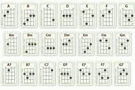 Disana menanti disini menunggu ukay s easy fingerstyle guitar cover. Kumpulan Kunci Cord Ukulele Senar 4 Posts Facebook