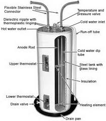 Turn your water heater off two hours in advance to allow the water to cool. Water Heater Preventive Maintenance Tips How Often To Drain