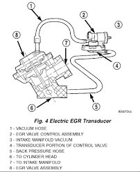 Radiator hose diagram 2002 pt cruiser pt cruiser chrysler cars trucks. Pt Cruiser Engine Diagram Vacuum Wiring Diagram Server Snail Wiring Snail Wiring Ristoranteitredenari It
