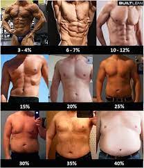 Avoir Des Abdos En 1 Mois Comment Faire Methode Et Exercices