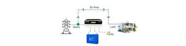 Understanding The Automatic Bypass Feature In Inverter/UPS