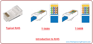 Image result for rj45