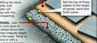 The sakrete leveling sand is pure sand for setting pavers for a patio, stones for a walkway or retaining walls. How To Properly Level A Patio Or Walkway By James Dulley Creators Syndicate