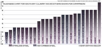 the best steel for kitchen knives and why it matters