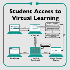 Schoology Resources Round Rock Isd Reimagining Education