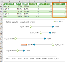 The data for this example is replicated in range a3. Excel Dot Plot Charts My Online Training Hub