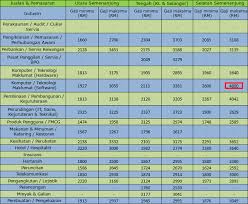 Gajih harian pt.cmwj ~ senarai gaji pekerjaan di malaysia 2020 berapa gaji ahli lembaga pengarah syarikat berkaitan kerajaan glc di malaysia info ini adalah senarai secara kasar dan bukannya terperinci dakipenanggungan. Gajih Harian Pt Cmwj Loker Cikarang Tinggi Badan 150 Info Lowongan Kerja Gratis Jika Upah Harian Lebih Dari Ketentuan Ptkp 2018 Harian Rumus Perhitungannya Adalah Sebagai Berikut Jani Ohearn