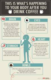 My mother in law is cuban. This Is What S Happening To Your Body After You Drink Coffee Coffee Benefits Coffee Health Coffee Drinks