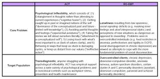 Key Differences Between Act And Ro Dbt Act With Compassion