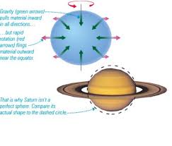 The Outer Planets Giant Planets What Are They And Where