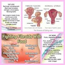 These tumors are classified as either submucosal (beneath the endometrium), intramural (within the muscular uterine. Kesan Klinik Primer Lembah Sireh Dr Siti Sabariah Ismail Facebook