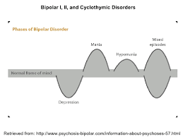 Mood Disorders Presentation
