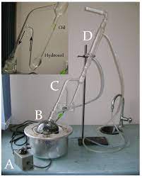 Check spelling or type a new query. Agriculture Free Full Text A Contemporary Introduction To Essential Oils Chemistry Bioactivity And Prospects For Australian Agriculture Html