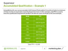 supervisor types of volume ppt download