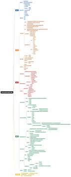AI从零开始- AI学习路线图(1) AI应用开发工程师| Qborfy知识库