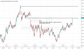 Siri Stock Price And Chart Nasdaq Siri Tradingview