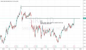 siri stock price and chart nasdaq siri tradingview