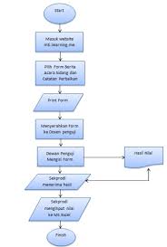 Wawancara, pengamatan atau observasi dan dokumentasi. Si1614491442 Widuri
