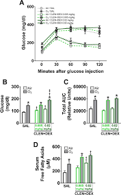 Most common last names in colorado springs, co Exacerbation Of Ozone Induced Pulmonary And Systemic Effects By B 2 Adrenergic And Or Glucocorticoid Receptor Agonist S Scientific Reports