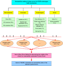 Gas fireplace replacement parts for all major brands of gas fireplaces. Selection Of Sustainable Prime Mover For Combined Cooling Heat And Power Technologies Under Uncertainties An Interval Multicriteria Decision Making Approach Ren 2018 International Journal Of Energy Research Wiley Online Library