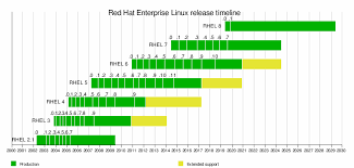 Red Hat Enterprise Linux Wikipedia