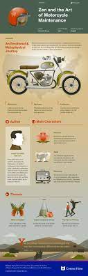 Zen And The Art Of Motorcycle Maintenance Infographic Course Hero