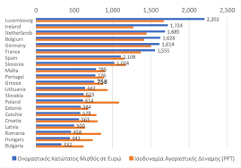 Επτά οι ηλεκτρονικές υπηρεσίες για οφειλέτες. Kpk85f18xw6nbm