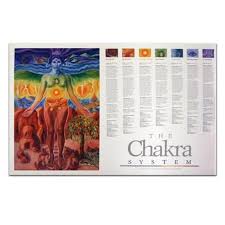 Amina Re Chakra Reference Guide