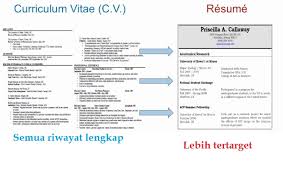 Berikut adalah contoh cv fresh graduate yang menarik dan kreatif untuk melamar kerja. What Is Curriculum Vitae Cv Know It Info