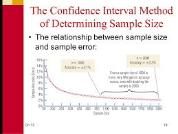 Determining The Size Of A Sample Ppt Download