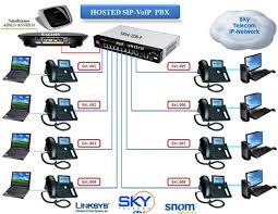 Advantages Of Using Pbx Phone System Brisbane Http Small Business Telephone Systems Blogspot In 2013 10 Advantages Of Using Pbx Phone System Pbx Voip System