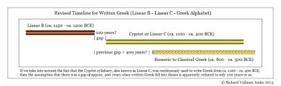 Paralleldots, inc., an artificial intelligence company developing novel algorithms and high impact solutions for real world problems, announced it has raised additional funding of $1.4 million, bringing its total funding to $2 million. Revised Timeline For Written Greek Linear B Linear C And Greek Alphabet Minoan Linear A Linear B Knossos Mycenae