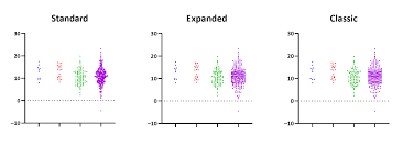 Find the newest scatter plot meme. Graphpad Prism 9 User Guide Scatter Plot Of Each Replicate