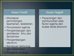 Seorang raja boleh mewakili raja lain jika berhalangan. Bab 1 Pengenalan Ilmu Ketamadunan Pengajian Ketamadunan Dan