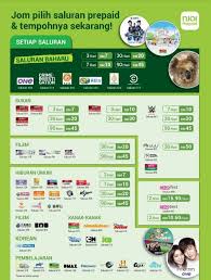 Njoi malaysia price list for may, 2021. Njoi Astro