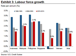 The population density in malaysia is 99 per km 2 (255 people. Asean S Demographic Dividend Asean Business News