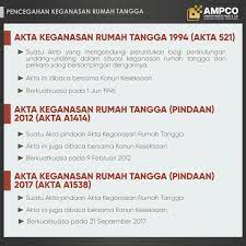 We did not find results for: Ampco On Twitter Kalau Bukan Kita Yang Jadi Mangsa Tapi Tahu Ada Orang Yang Kita Kenal Jadi Mangsa Keganasan Rumah Tangga Ini Yang Patut Kita Lakukan Https T Co Fhj45eqauz