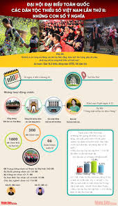 Thứ bảy ngày 25 tháng 09 năm 2021 và chủ nhật. Infographic Ä'áº¡i Há»™i Ä'áº¡i Biá»ƒu Toan Quá»'c Cac Dan Tá»™c Thiá»ƒu Sá»' Viá»‡t Nam Láº§n Thá»© Ii Nhá»¯ng Con Sá»' Y NghÄ©a Bao Nhan Dan